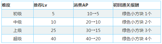 FGO新年种火本减半活动玩法详解 (1)