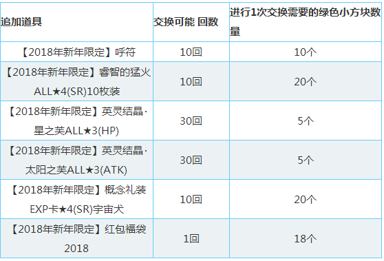 FGO绿色方块怎么刷 绿色方块获得攻略 (3)