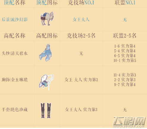 奇迹暖暖荒漠之魅浮金之歌顶配攻略 浮金之歌高分搭配方案 (2)