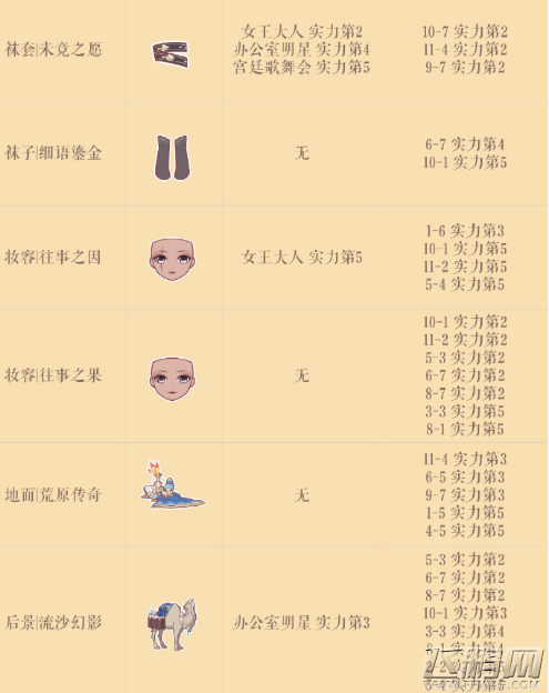 奇迹暖暖荒漠之魅浮金之歌顶配攻略 浮金之歌高分搭配方案 (3)