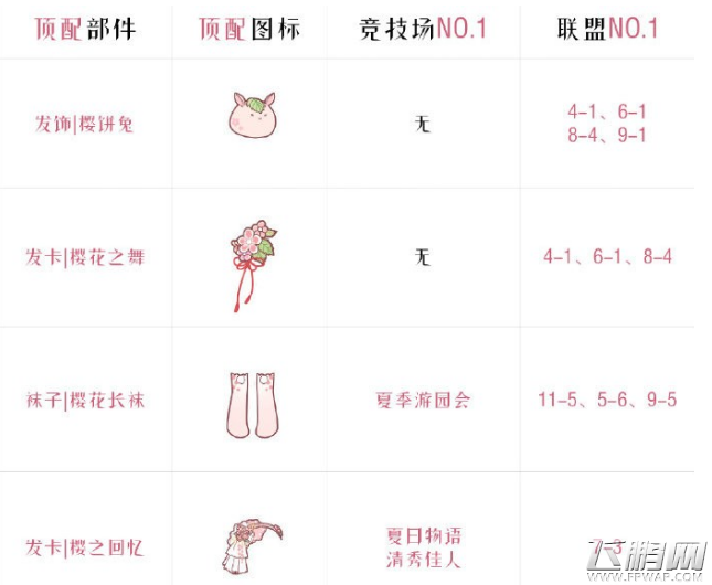 奇迹暖暖樱饼兔S评分搭配攻略 樱饼兔高分顶配搭配推荐 (2)
