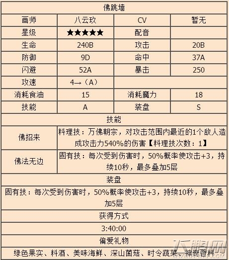 料理次元佛跳墙怎么样 技能属性公式图鉴 (2)