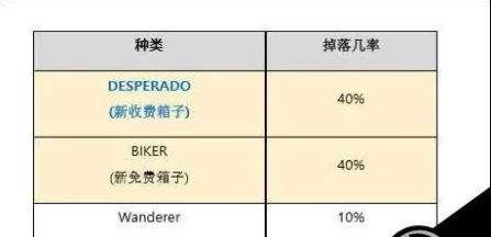 绝地求生箱子钥匙获取方法 箱子掉落几率是多少(图文) (1)