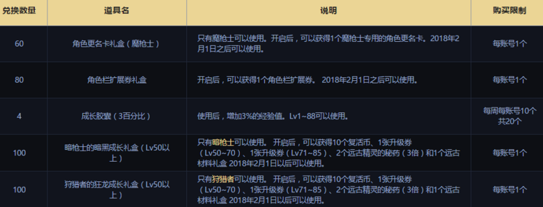 DNF魔枪新职业预约 我的魔枪已饥渴难耐活动奖励一览 (3)