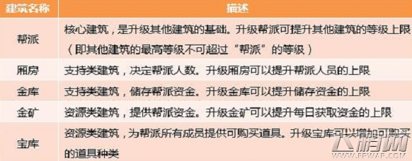 西游女儿国帮派系统详细介绍 (2)