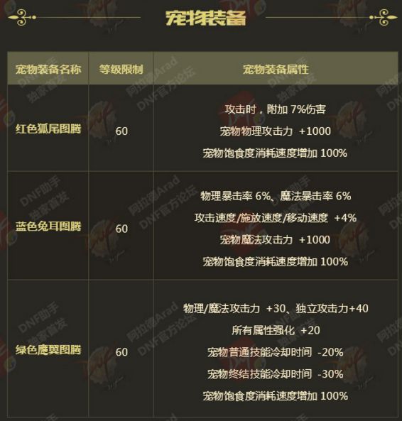 dnf2018春节宠物装备属性详细介绍 (1)