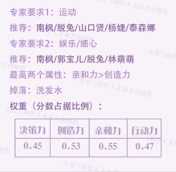 恋与制作人2-14怎么过 2-14三星通关攻略 (1)
