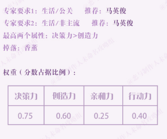 恋与制作人6-12怎么过 6-12通关攻略 (1)