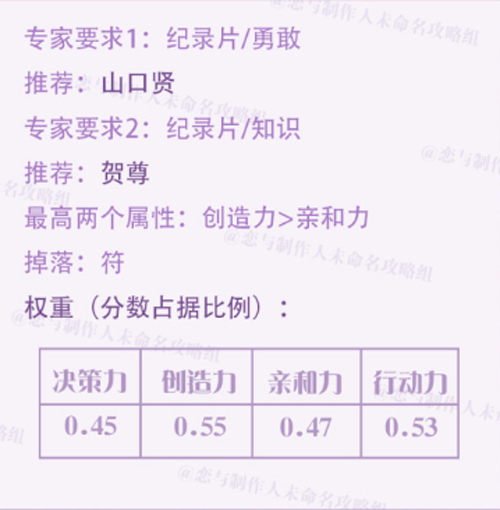 恋与制作人2-18怎么过 2-18通关攻略 (1)