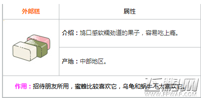 旅行青蛙外郎糕有什么用 外郎糕作用及使用技巧分享 (1) 旅行青蛙外郎糕有什么用 外郎糕作用及使用技巧分享 (1)