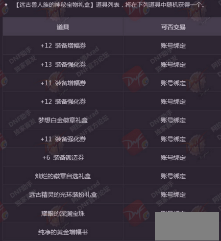 dnf兽人族特别装扮礼盒怎么得 兽人特别装扮礼盒介绍 (1)