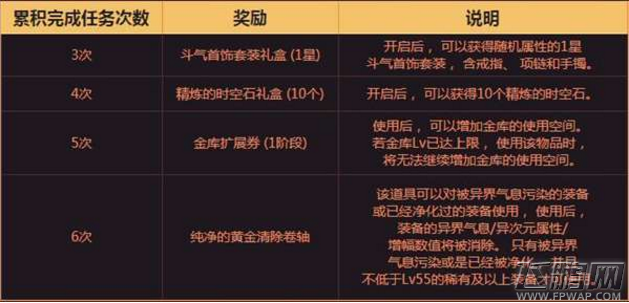 DNF四天一挑战活动怎么玩 DNF四天一挑战活动攻略 (3)