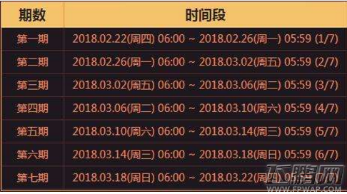 DNF四天一挑战活动怎么玩 DNF四天一挑战活动攻略 (4)