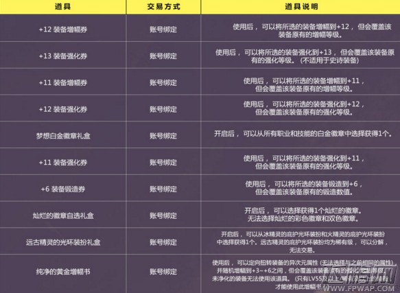 dnf兽人族特别装扮礼盒有什么 兽人族特别装扮礼盒获得及奖励一览 (1)