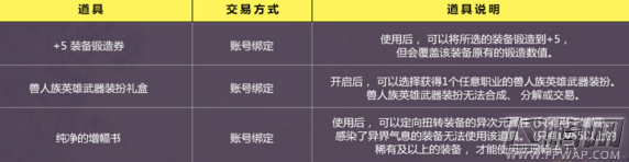 dnf兽人族特别装扮礼盒有什么 兽人族特别装扮礼盒获得及奖励一览 (3)