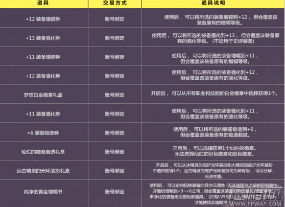 DNF兽人族特别装扮礼盒是什么 兽人族的特别宝物礼盒奖励介绍 (1)