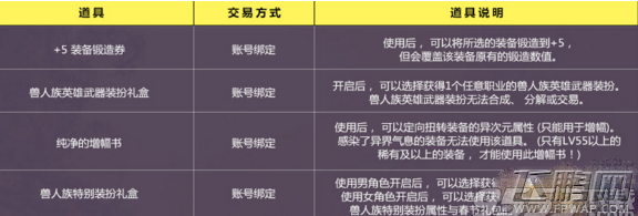 DNF兽人族特别装扮礼盒是什么 兽人族的特别宝物礼盒奖励介绍 (2)