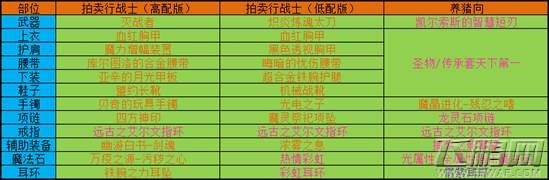 DNF天帝起源版本加点攻略 天帝起源版本装备搭配推荐 (14)