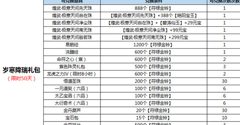 诛仙3在2月6日更新到几点结束 2018春节活动2月6日玩法介绍 (2)