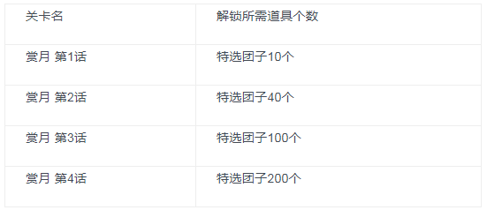 fgo特选团子快速刷取攻略 特选团子怎么刷  (2)