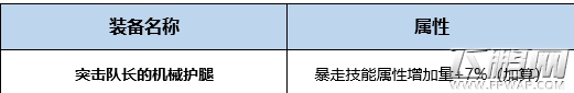 DNF起源版狂战士BUFF换装搭配攻略 狂战士BUFF换装如何搭配 (3)