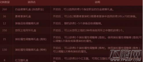 DNF2月3日特殊图腾建造顺序介绍 图腾修复特殊图腾怎么组 (1)