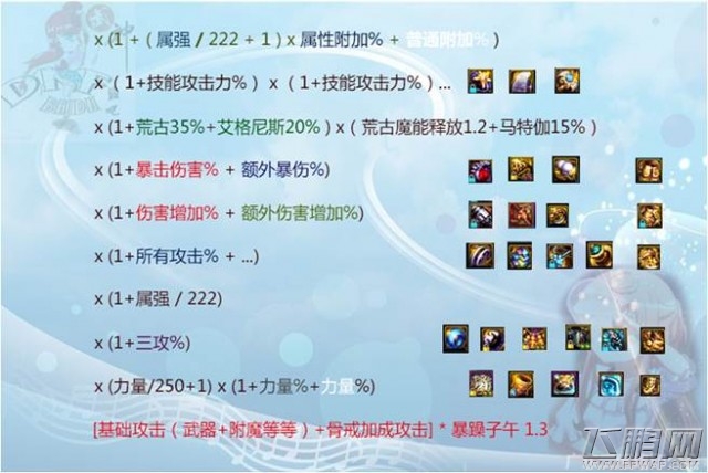 DNF极武圣源版本加点攻略 极武圣起源版本装备搭配推荐 (9)