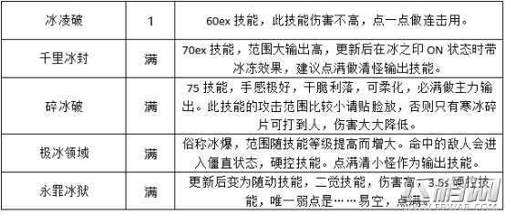 DNF刹那永恒起源版本加点攻略 刹那永恒起源版本装备搭配推荐 (8)