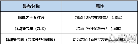 DNF起源版本暗帝BUFF换装搭配攻略 (2)