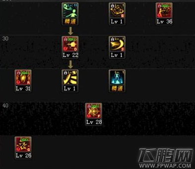 DNF起源版本暗帝刷图加点方案推荐 起源版本暗帝刷图怎么加点 (5)
