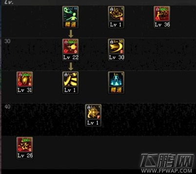 DNF起源版本暗帝刷图加点方案推荐 起源版本暗帝刷图怎么加点 (7)