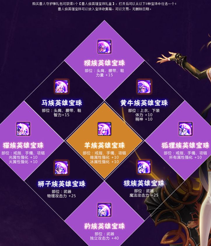 dnf2018兽人族英雄宝珠礼盒详细介绍 (2)