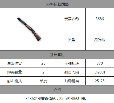 绝地求生全军出击S686属性图鉴 (1)