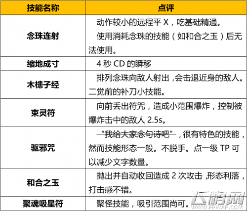 DNF神龙天女起源版本加点攻略 神龙天女起源版本装备搭配推荐 (11)