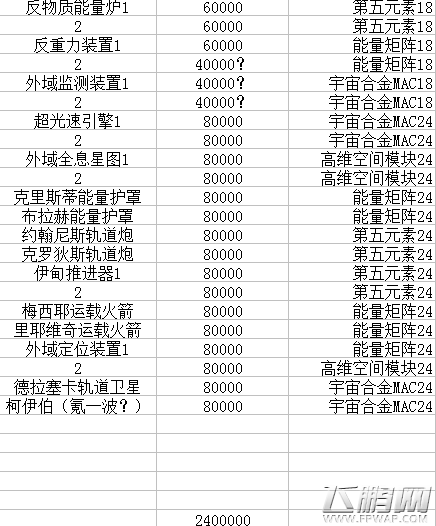 不思议迷宫俯瞰大厅维修材料大全 (2)