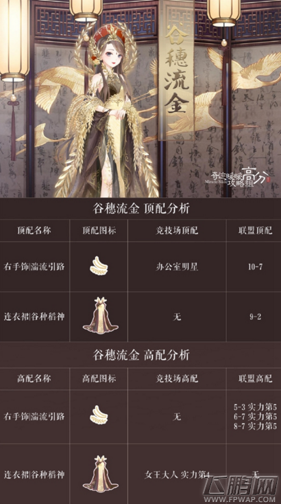 奇迹暖暖谷穗流金套装高分搭配攻略 谷穗流金怎么搭配 (1) 奇迹暖暖谷穗流金套装高分搭配攻略 谷穗流金怎么搭配 (1)