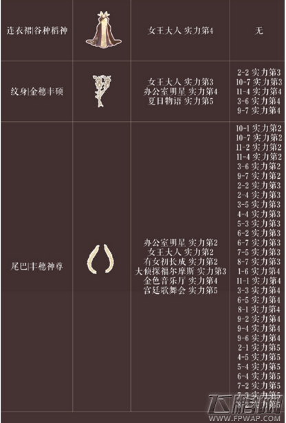 奇迹暖暖谷穗流金套装高分搭配攻略 谷穗流金怎么搭配 (2) 奇迹暖暖谷穗流金套装高分搭配攻略 谷穗流金怎么搭配 (2)
