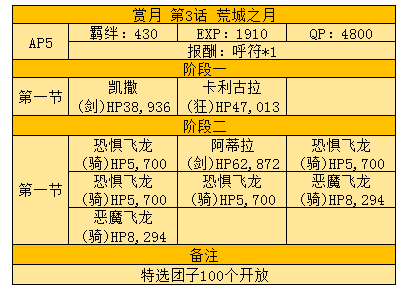 FGO月神复刻荒城之月配置方法介绍 (2)