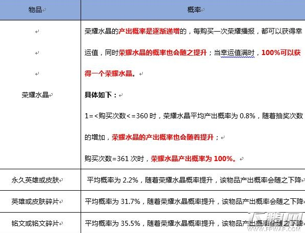 王者荣耀鲁班七号星空梦想怎么得 星空梦想抽取技巧分享 (2)