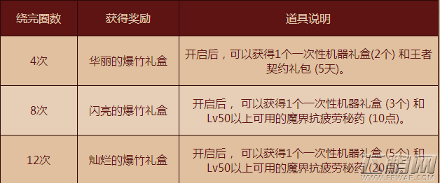 DNF年兽年兽快走开活动什么时候开启 DNF年兽年兽快走开活动详情一览 (3)