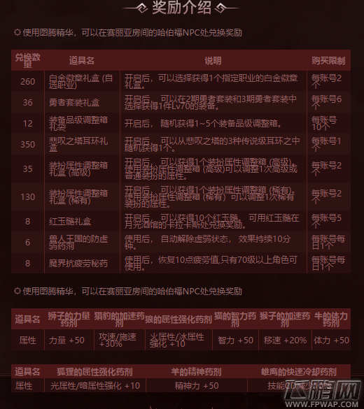 DNF2月20日传说/特殊图腾顺序分享 第三周特殊图腾组合攻略 (1)