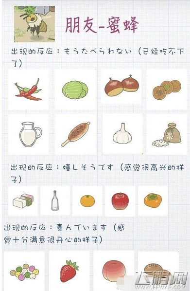 旅行青蛙大黄蜂喜欢吃什么 旅行青蛙大黄蜂爱吃什么 (1) 旅行青蛙大黄蜂喜欢吃什么 旅行青蛙大黄蜂爱吃什么 (1)