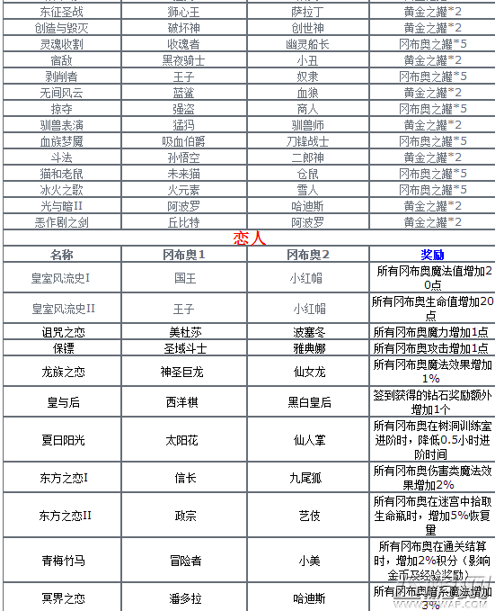 不思议迷宫命运石柱怎么玩 命运之链玩法攻略 (4)