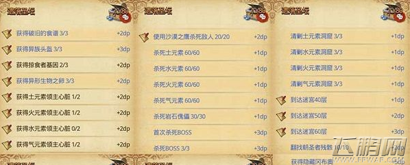 不思议迷宫遗落圣坛dp快速完成攻略 遗落圣坛dp速刷技巧 (2)