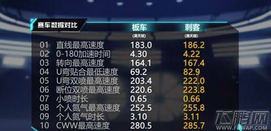 QQ飞车手游刺客怎么改装好 刺客改装方案攻略 (1)