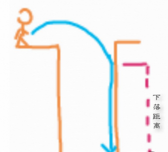 绝地求生刺激战场怎么跳楼不掉血 跳楼不掉血方法 (2)