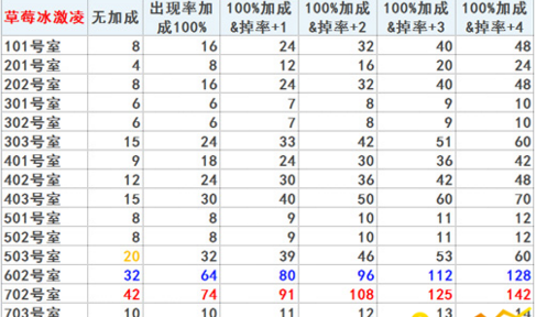 fgo空之境界复刻冰激凌在哪刷 速刷冰激凌位置详解 (1)
