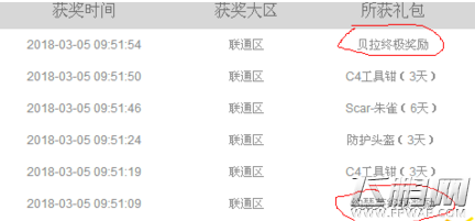 逆战元宵喜乐会终极奖励是什么 元宵喜乐会终极奖励介绍 (2)