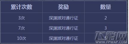 dnf3月8日神秘封印礼盒第四天是什么 神秘封印礼盒买不了解决方法 (2)