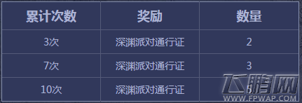 dnf3月14日神秘封印礼盒图案奖励详解 (1)
